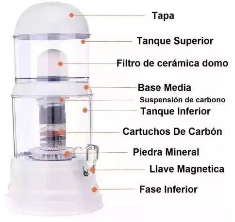 CleanDrop 16L – Purificador de Agua