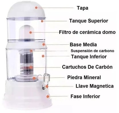 CleanDrop 16L – Purificador de Agua