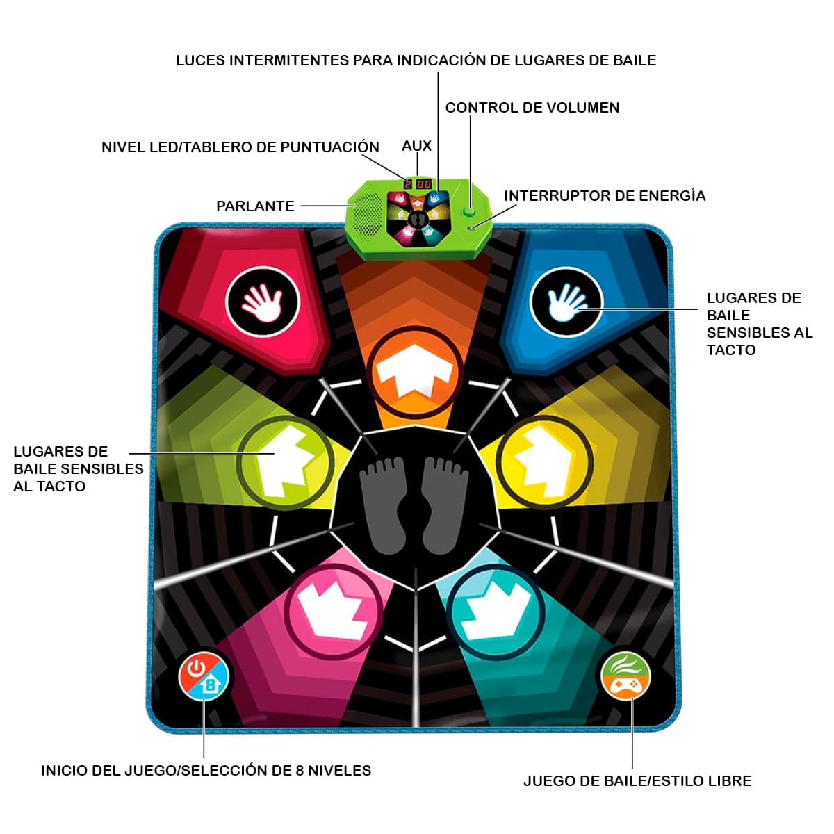 DancePlay Mat – Tapete Interactivo de Baile con Música y Luces